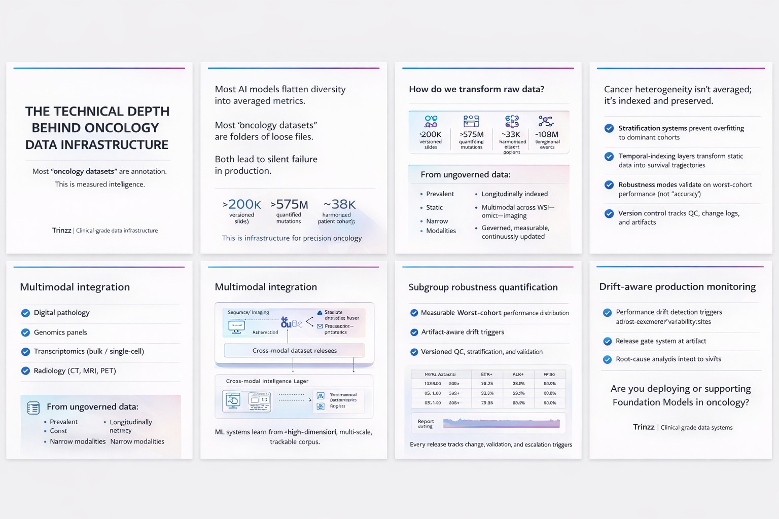 Platform intelligence visualization